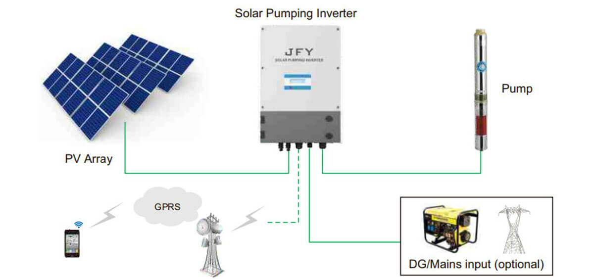 220V single phase 550W-2200W