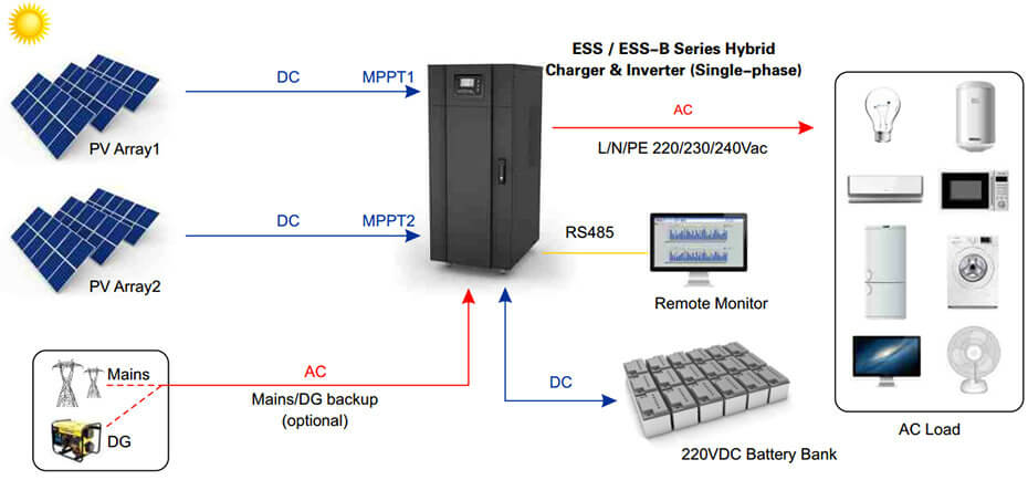 ESS 10K~20K