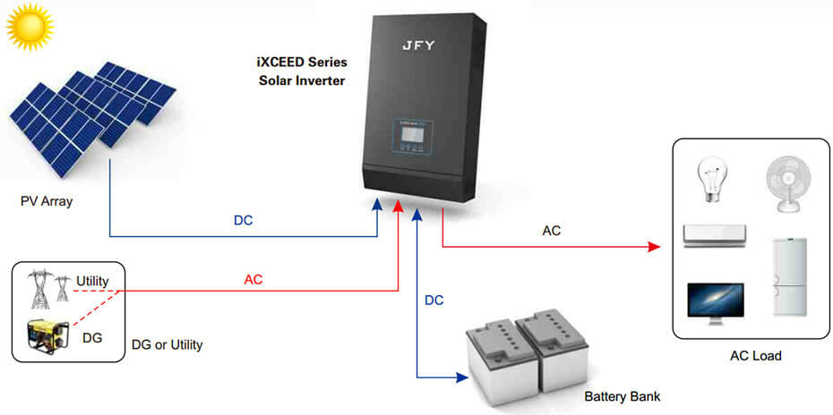 Solar Inverter