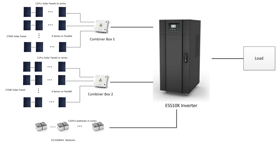 Typical off-grid system design